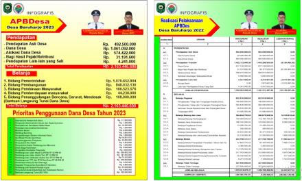 PUBLIKASI INFOGRAFIS APBDes TA. 2023 dan REALISASI APBDes TA .2022