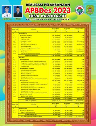 PUBLIKASI REALISASI PELAKSANAAN APBDES TAHUN 2023 DESA BARUHARJO  